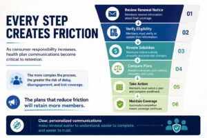 Consumer Journey